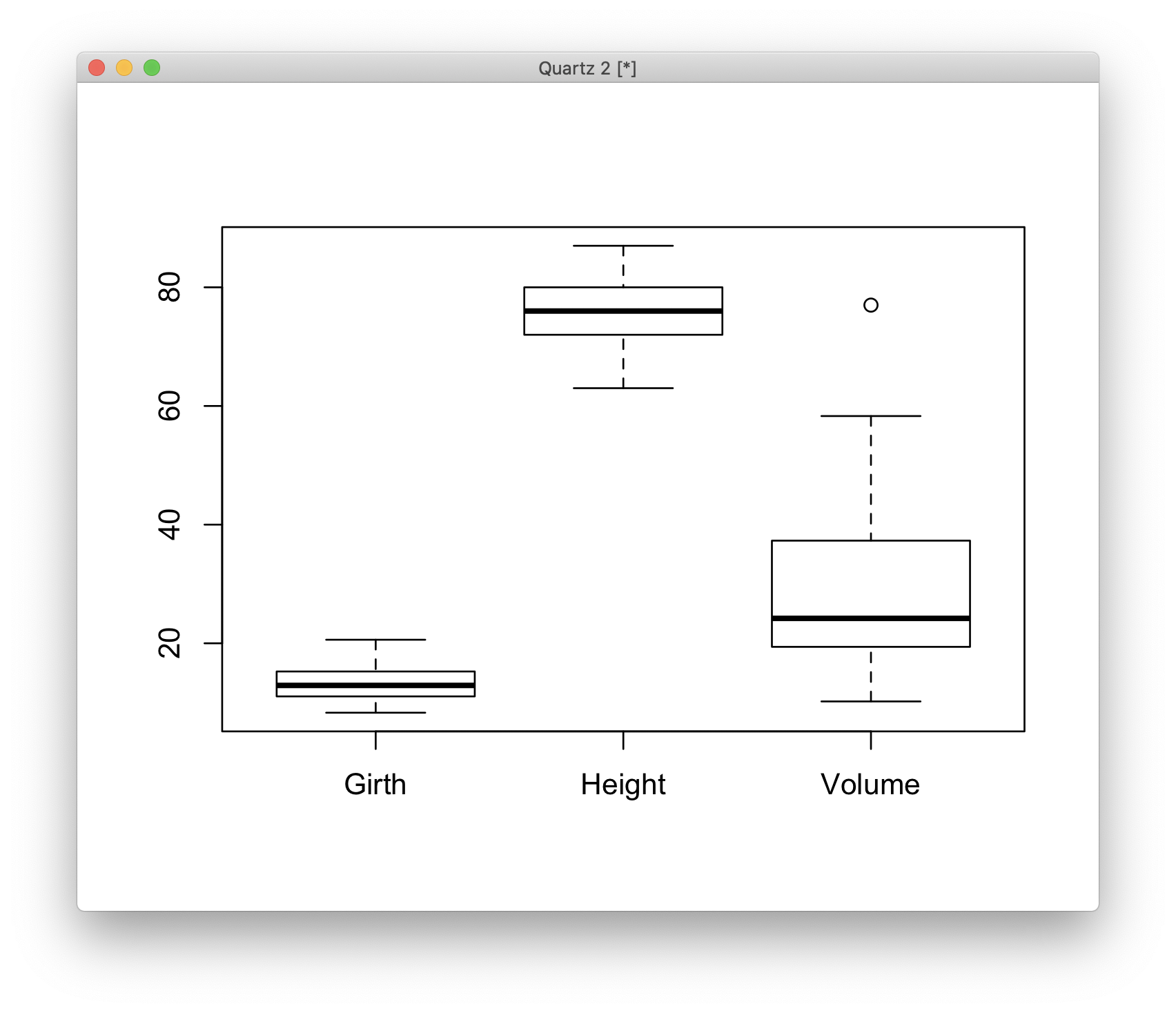 stat-boxplot